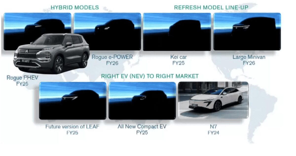 Nissan анонсує нові моделі та стратегію скорочення витрат на 2025-2026 роки